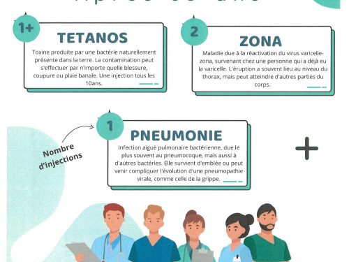 VACCINATION PNEUMONIE