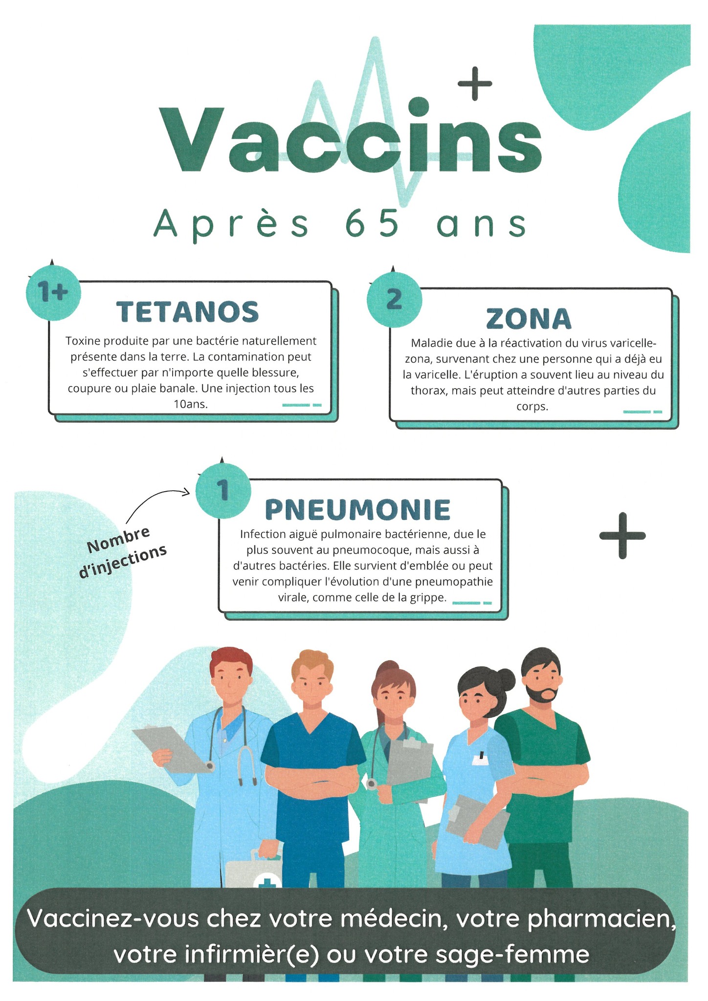 Lire la suite à propos de l’article VACCINATION PNEUMONIE