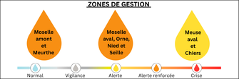 Lire la suite à propos de l’article Sécheresse : la Meurthe-et-Moselle passe en situation d’ALERTE RENFORCÉE