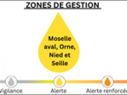 Sécheresse en Meurthe-et-Moselle : L’intégralité du département passe en niveau de VIGILANCE