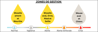 Lire la suite à propos de l’article Sécheresse en Meurthe-et-Moselle : L’intégralité du département passe en niveau de VIGILANCE