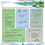 Sécheresse : la Meurthe-et-Moselle passe en situation DE CRISE