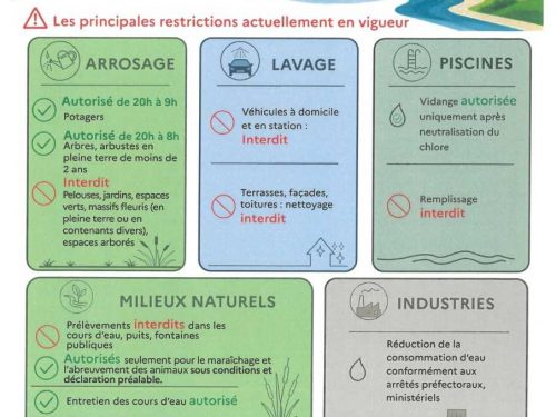 Sécheresse : la Meurthe-et-Moselle passe en situation DE CRISE